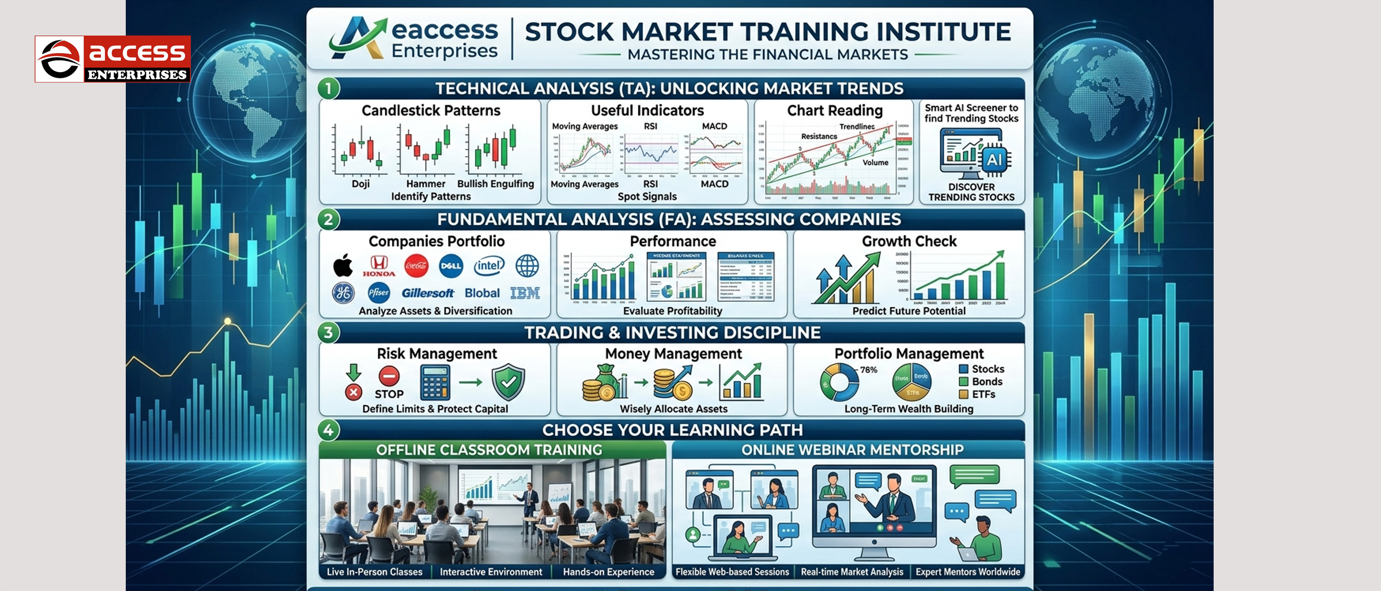Stock Market Training